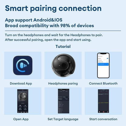 🔥Hot Sale  AI Translation T26  Pro MAX Wireless Bluetooth Translation Earbuds